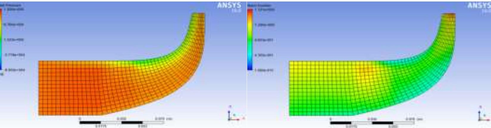 Figure 14: Meridional total pressure Vrs mach number