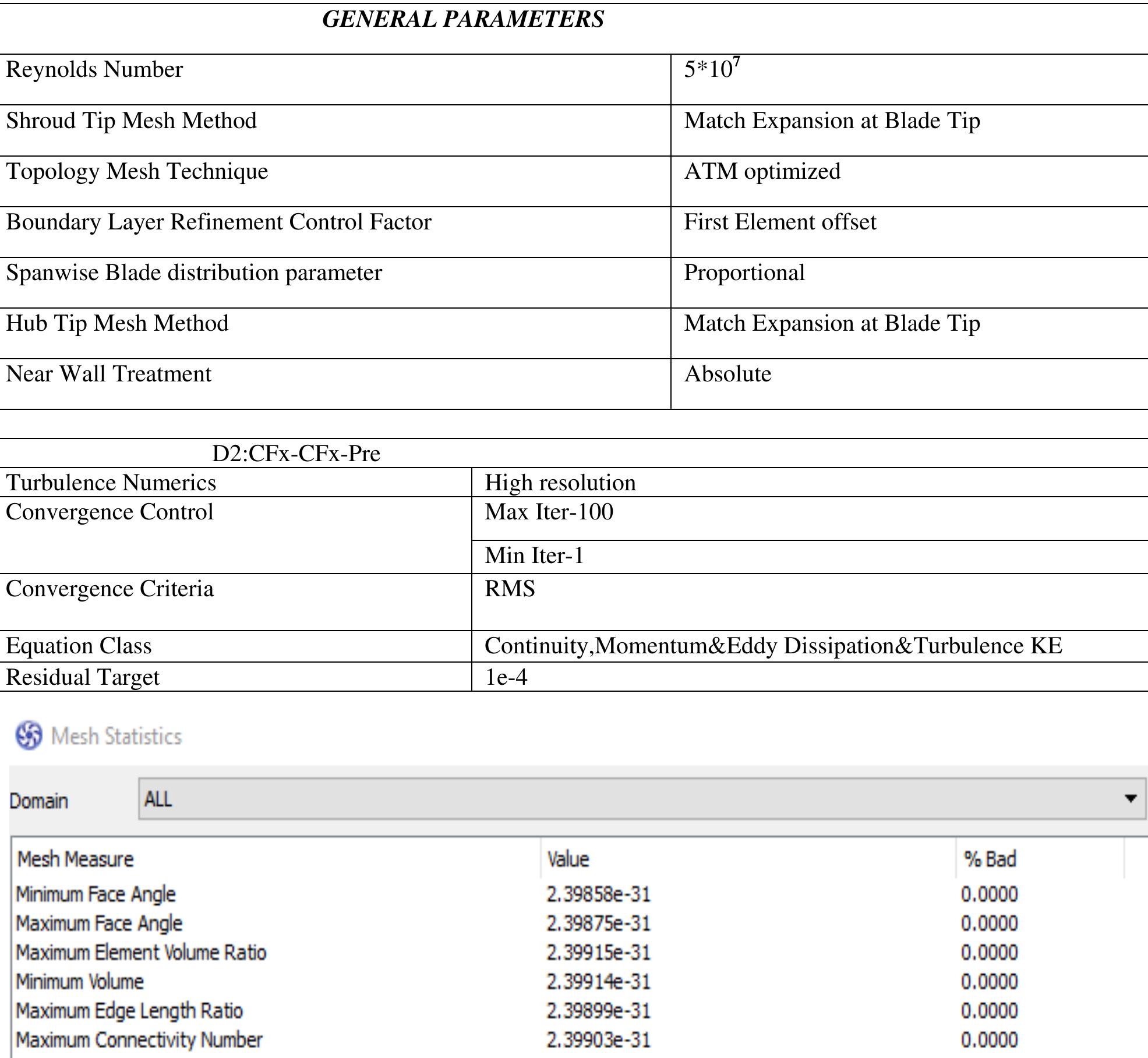 Table 3: Parameter considered in Meshing