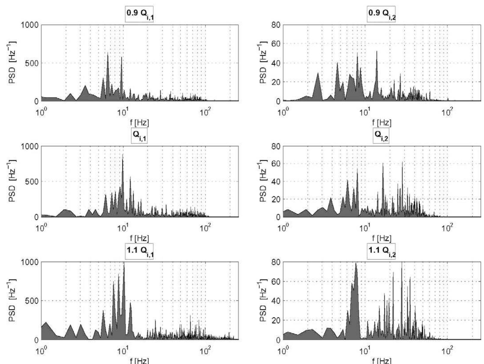 (PDF) Characterization of incipient cavitation in axial valve by ...