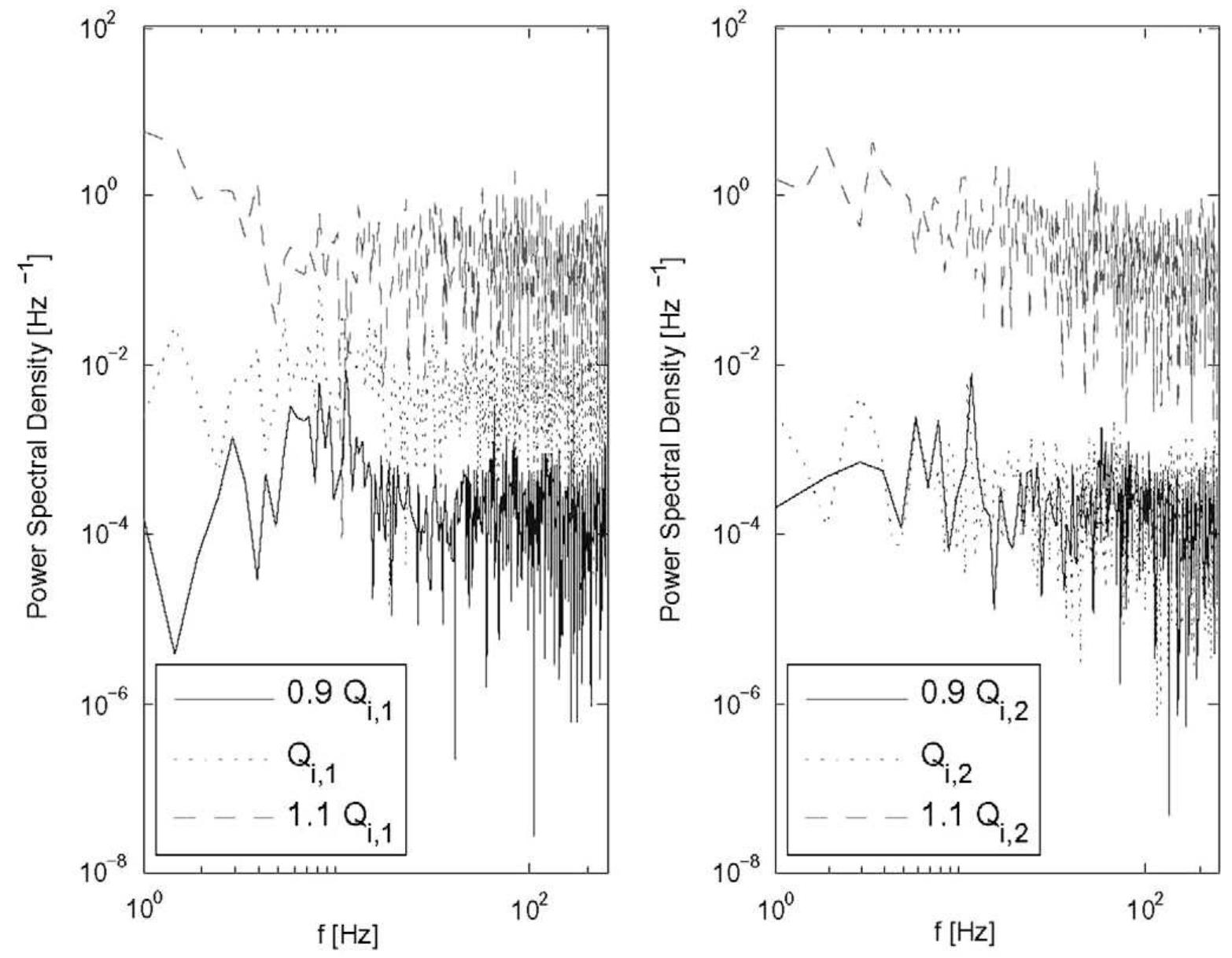 (PDF) Characterization of incipient cavitation in axial valve by ...