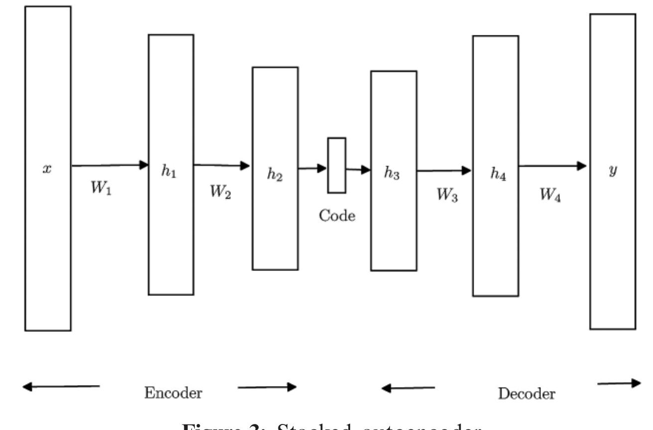 (PDF) Denoising Letter Images from Scanned Invoices Using Stacked ...