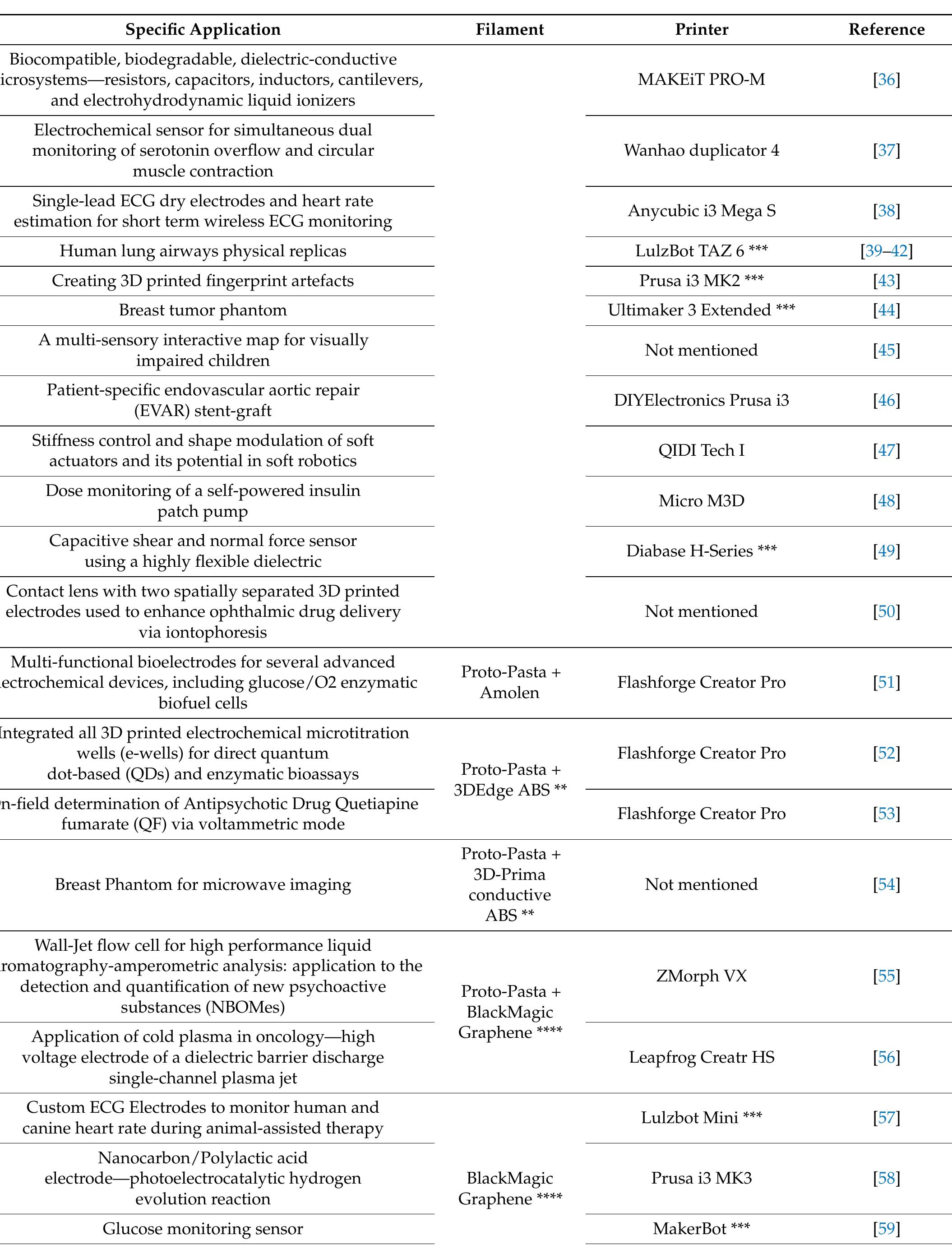 Table 4. Cont. 