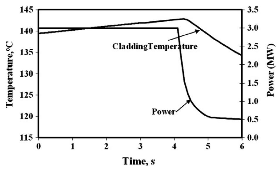 Channeling In Ractor Figure 18 - from Thermal hydraulic transient study of 3MW