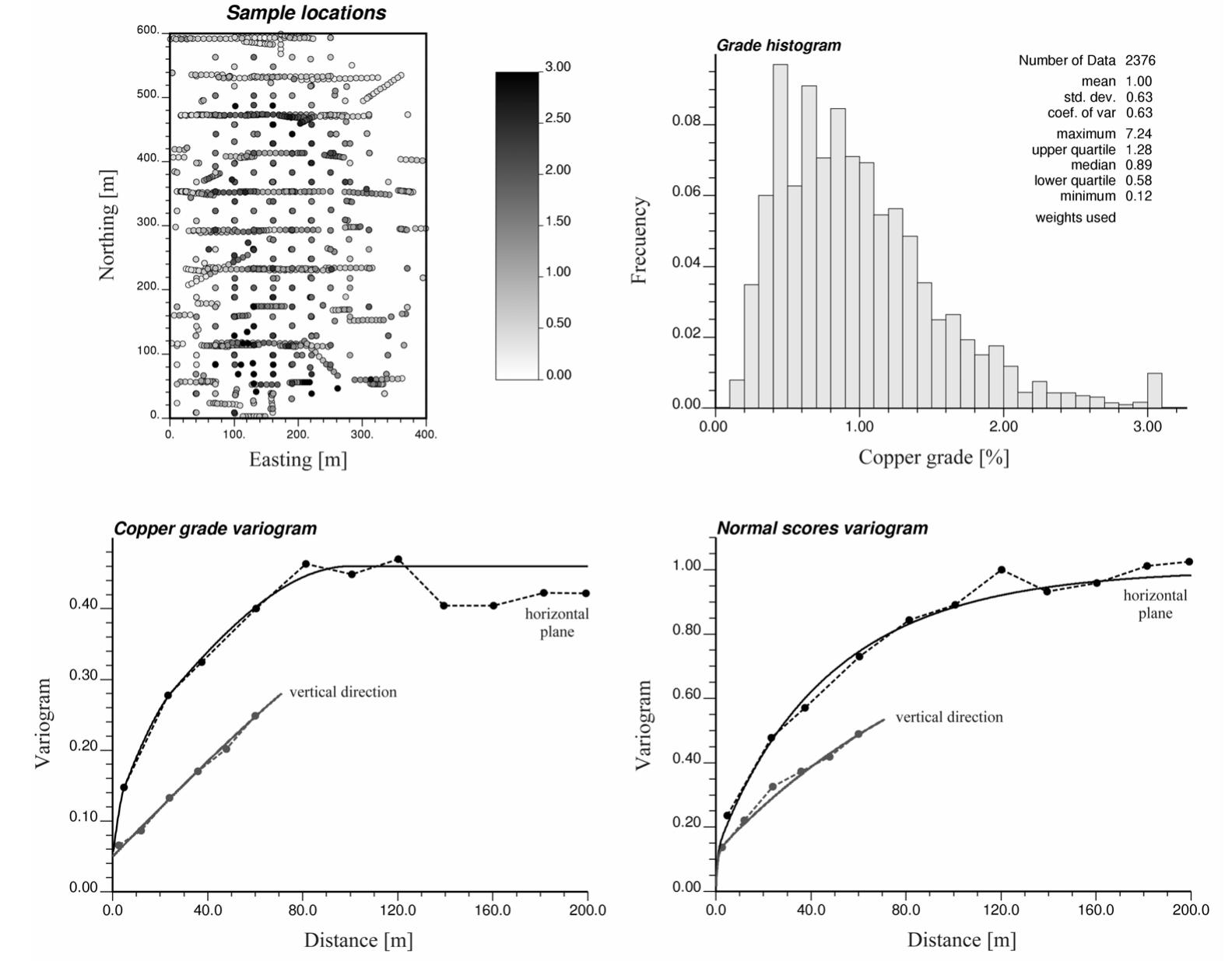 Conditional Simulation Block Models (PDF) Quantifying Uncertainty in Mineral Resources by Use of ...