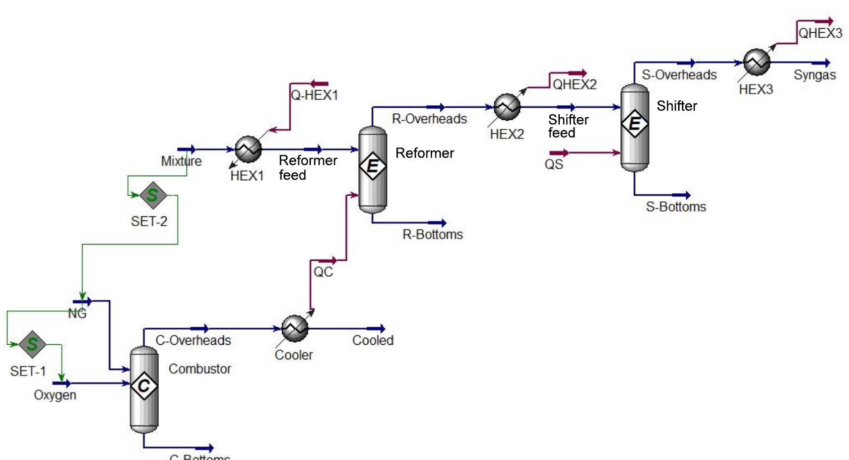 (PDF) Numerical evaluation of hydrogen production by steam reforming of ...