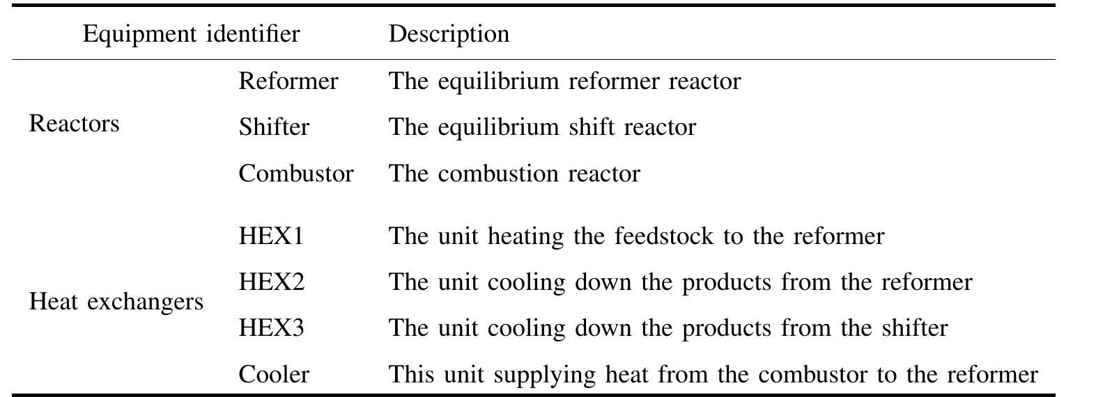 (PDF) Numerical evaluation of hydrogen production by steam reforming of ...