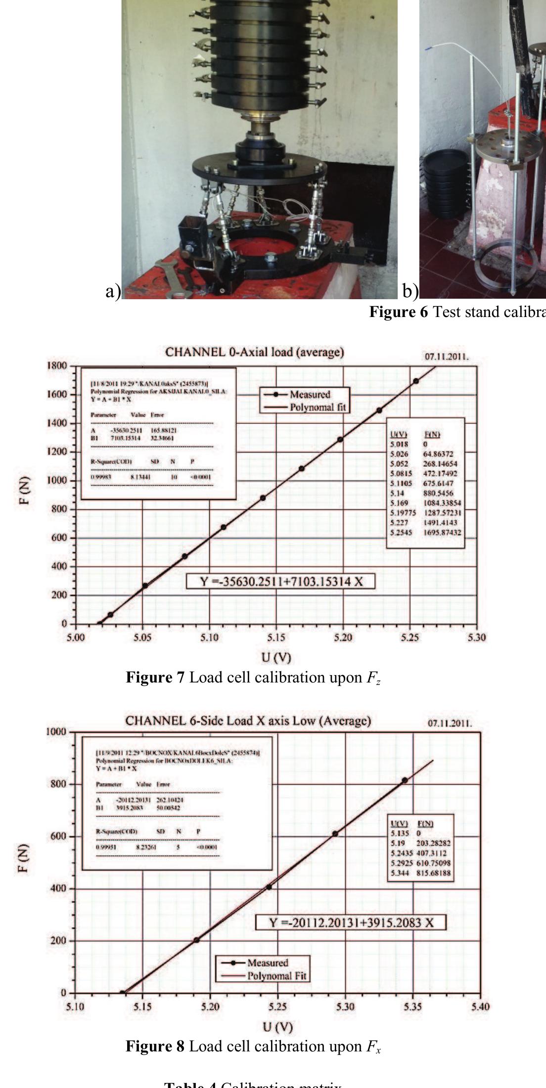 Control Test Vector Figure 6 - from A novel 6 DOF thrust vector control test