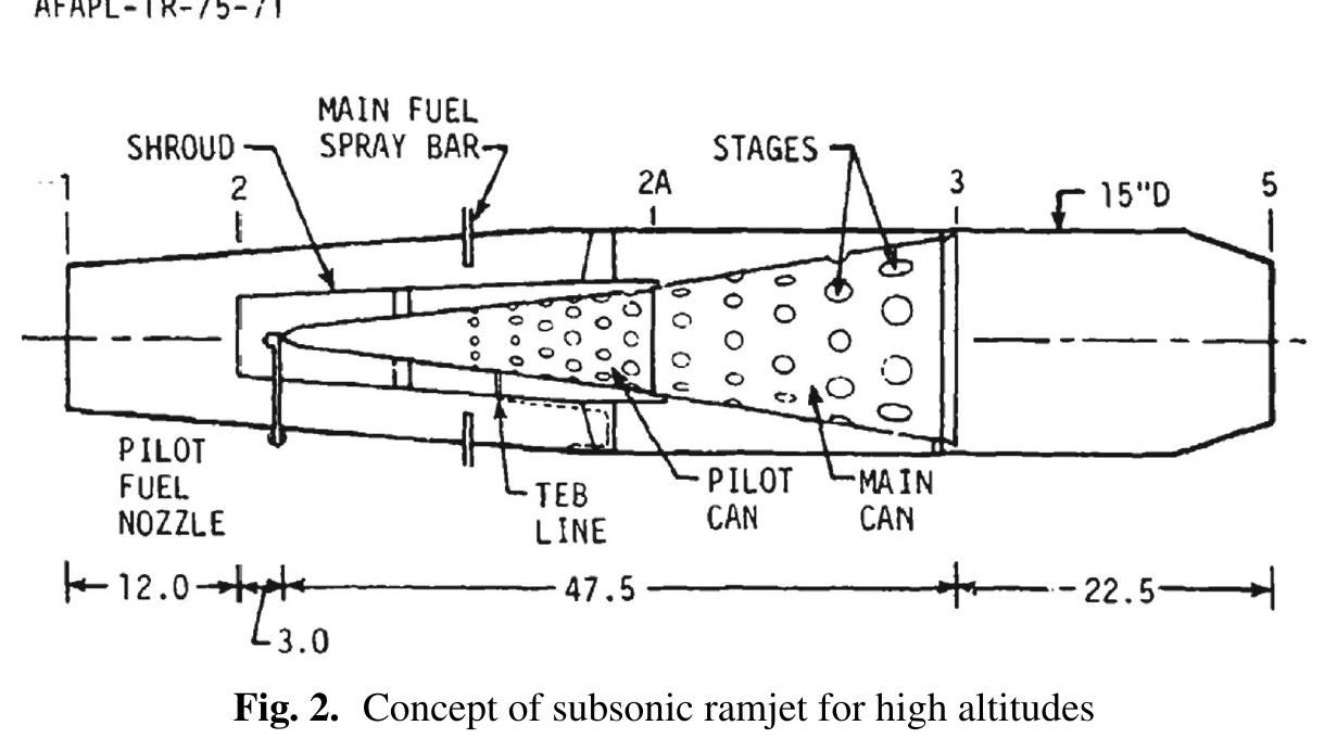 Jets For Reference Figure 24 - from Design, Manufacture and Testing of Subsonic