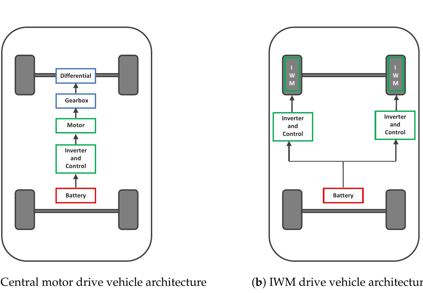 (PDF) In-Wheel Motor Drive Systems for Electric Vehicles: State of the ...