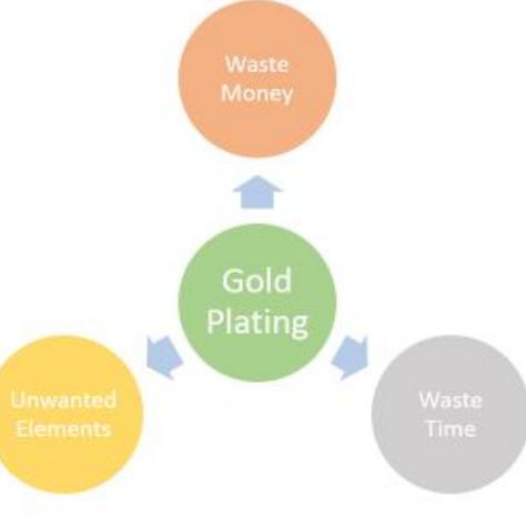 Project 1 Plating (PDF) Gold Plating of the Project Scope Identification and Solution