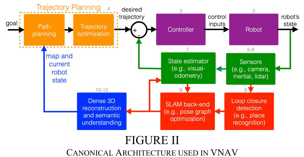 (PDF) Visual Navigation for Autonomous Vehicles: An Open-source Hands ...