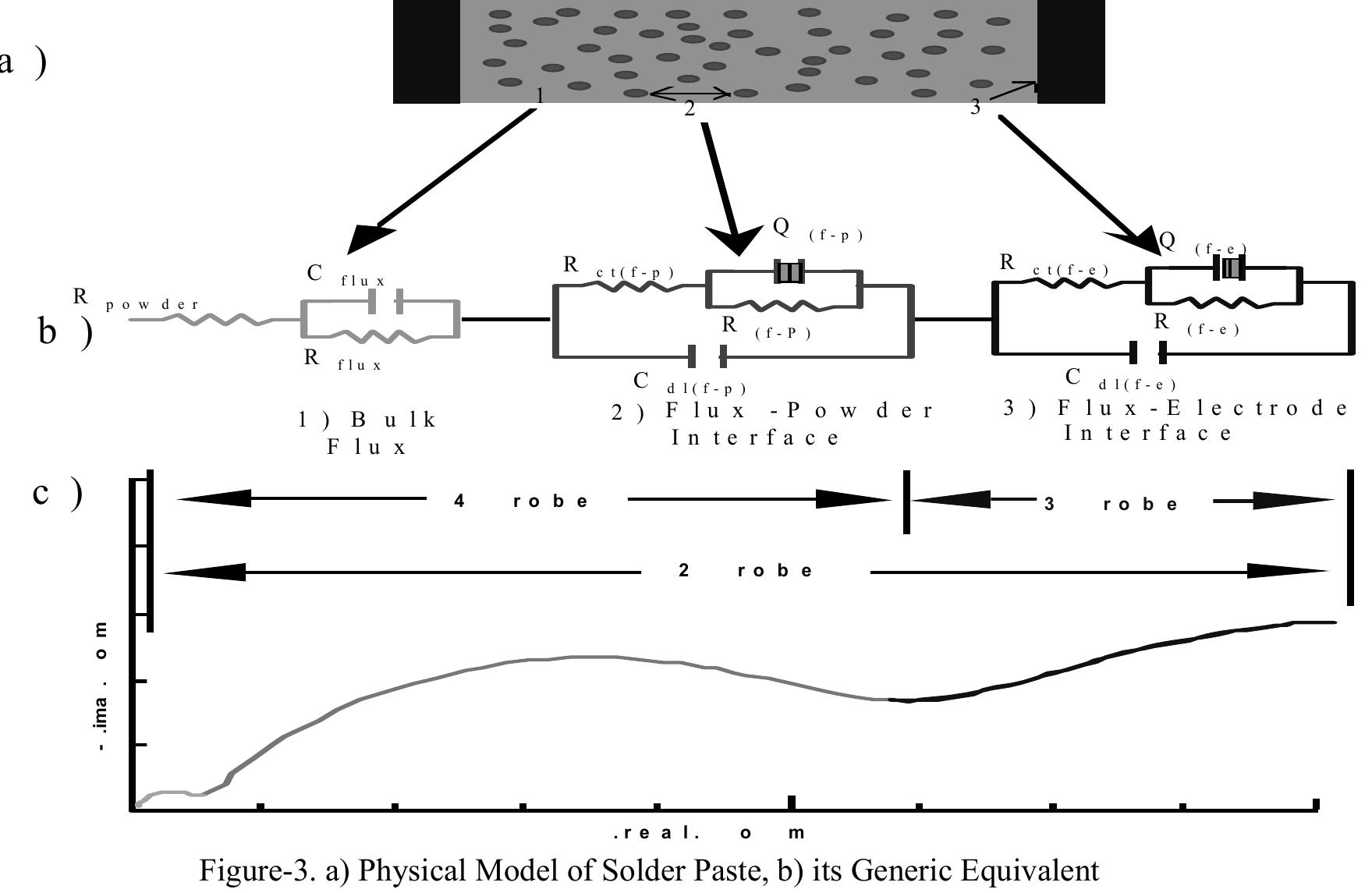 Figure 3 - from A complete electrical equivalent circuit