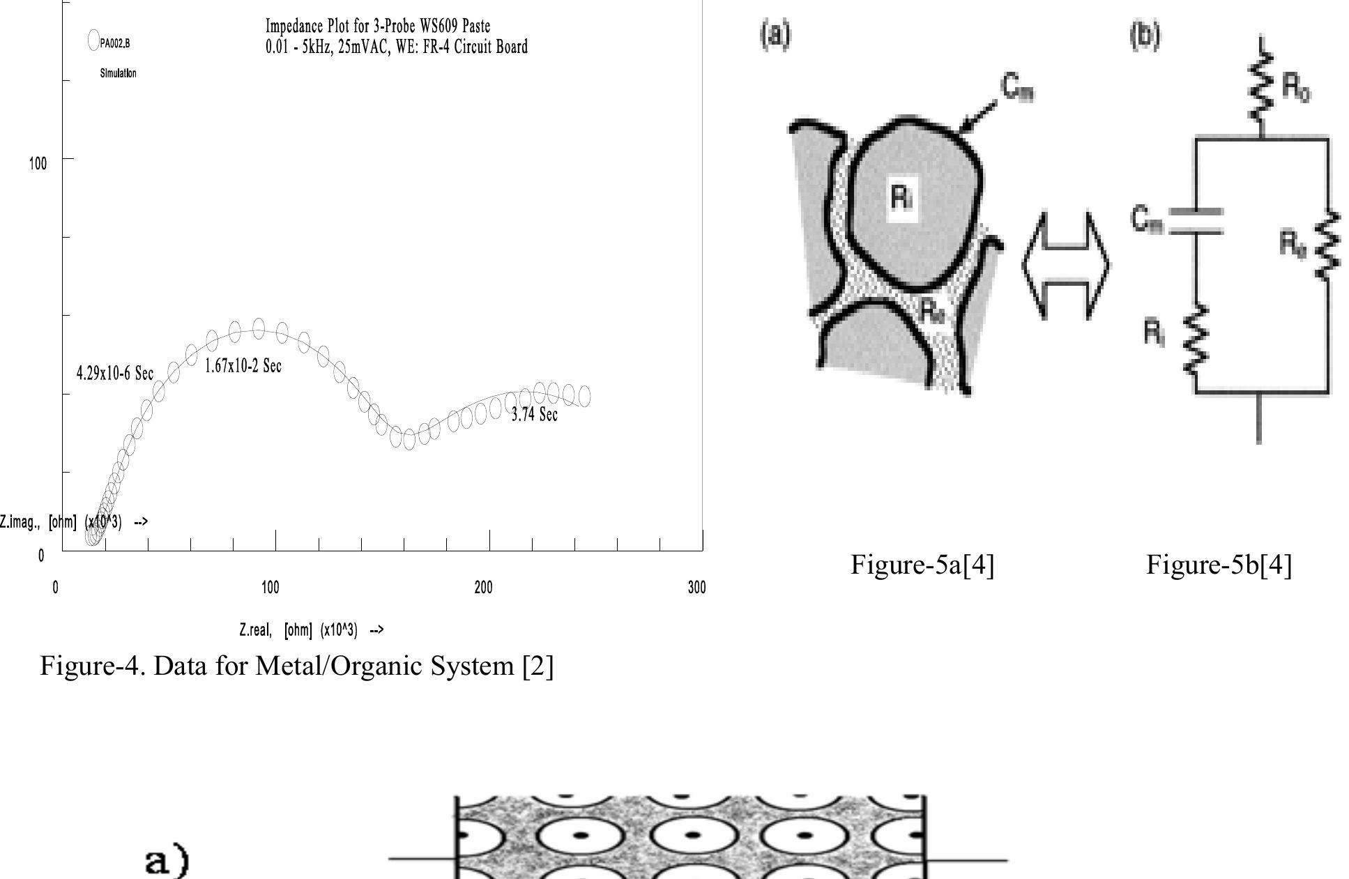 Figure 4 - from A complete electrical equivalent circuit