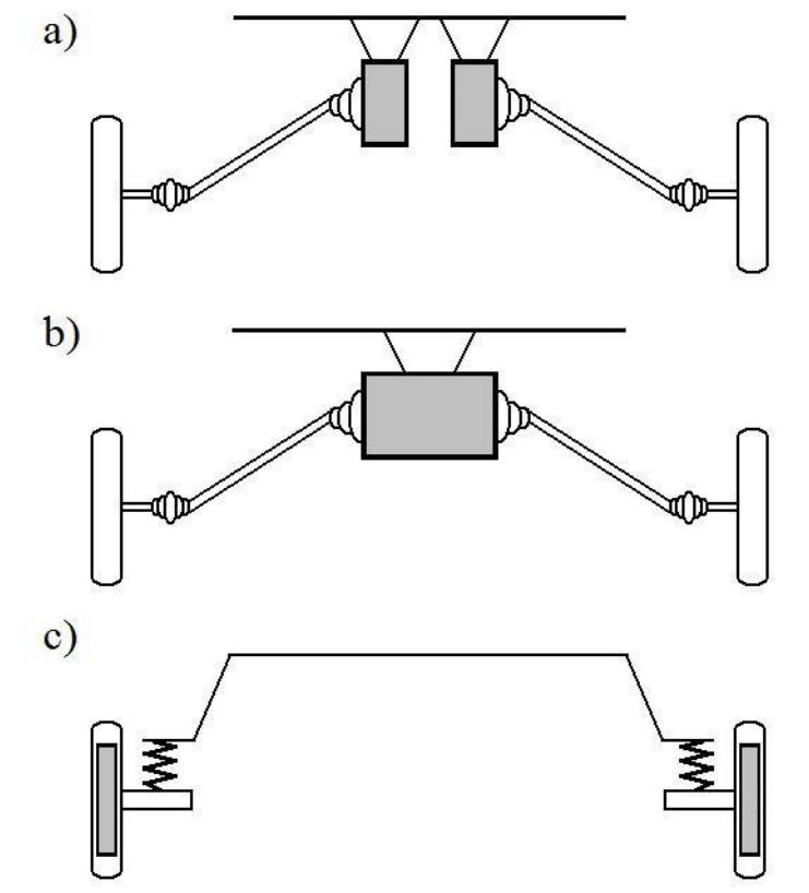 Figure 1 - from Direct drive of electric wheelchair with