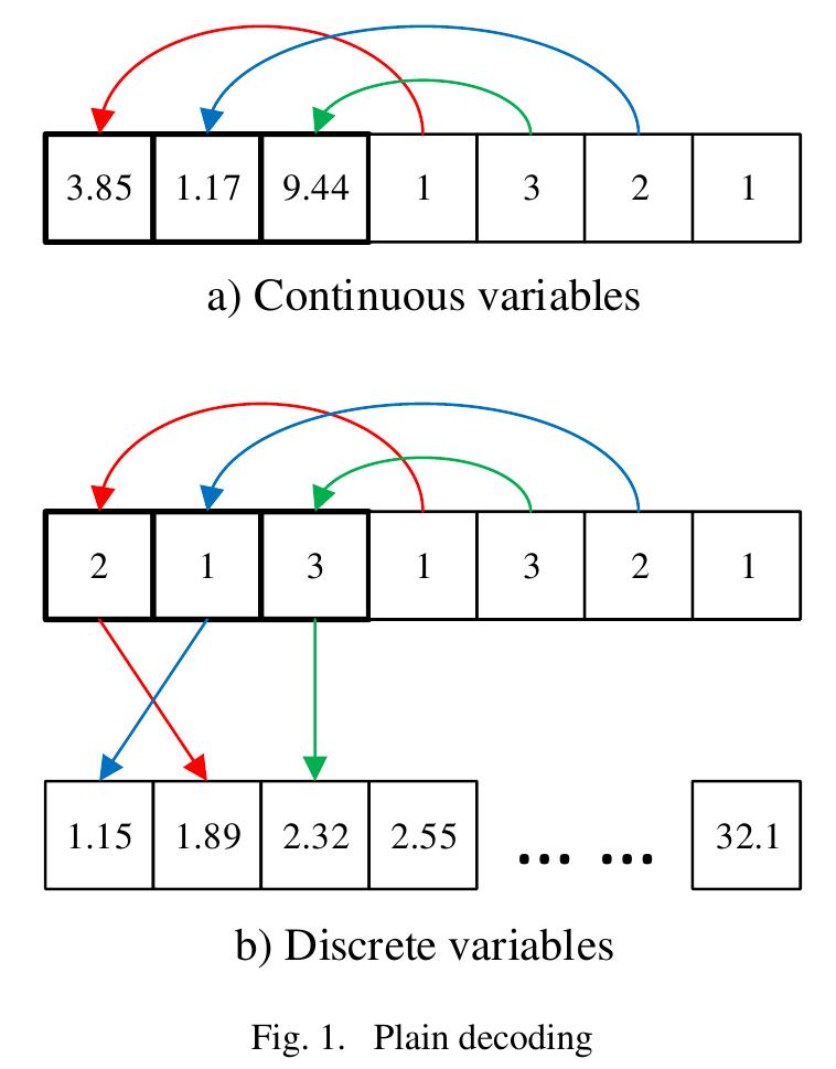 Figure 8 - from Study of Consumer Perception of Recommender