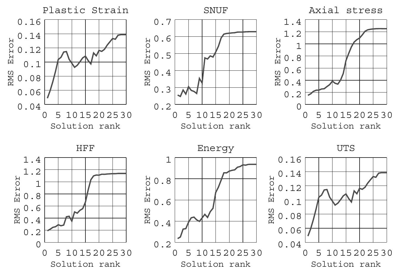 (PDF) Bayesian Framework for Inverse Inference in Manufacturing Process ...