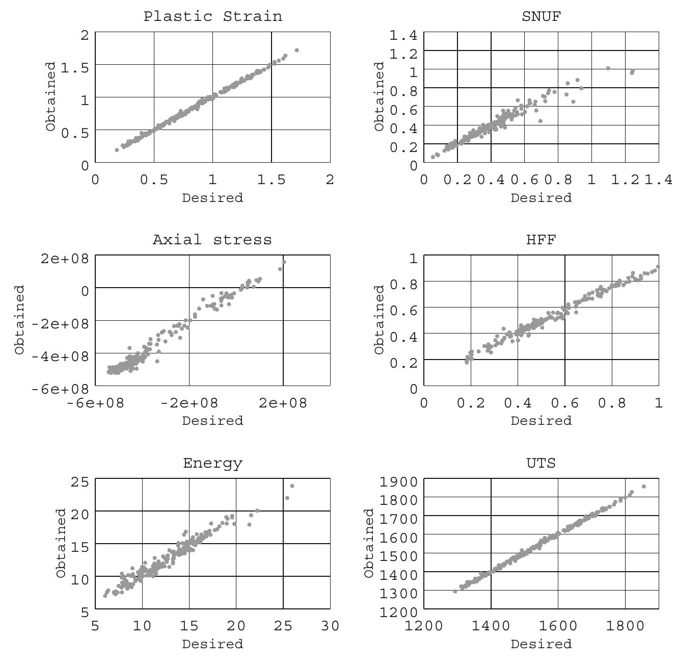 (PDF) Bayesian Framework for Inverse Inference in Manufacturing Process ...