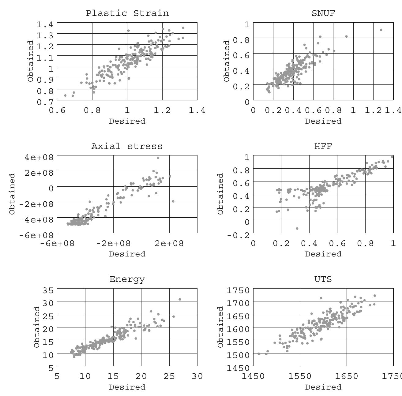 (PDF) Bayesian Framework for Inverse Inference in Manufacturing Process ...
