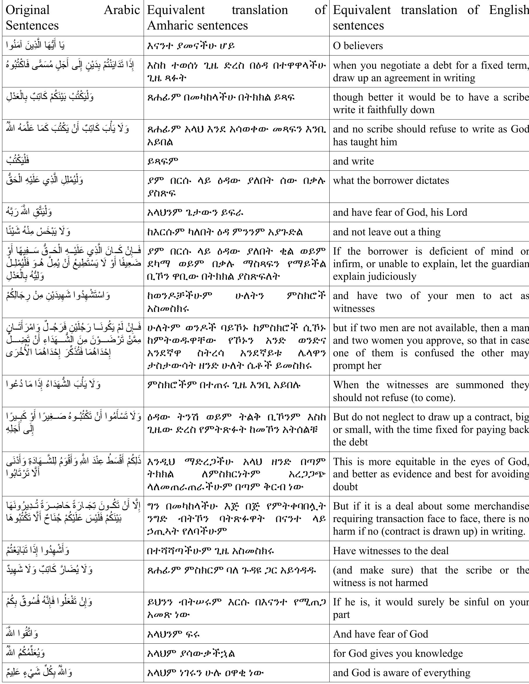 Table 2 - from Amharic-arabic Neural Machine Translation