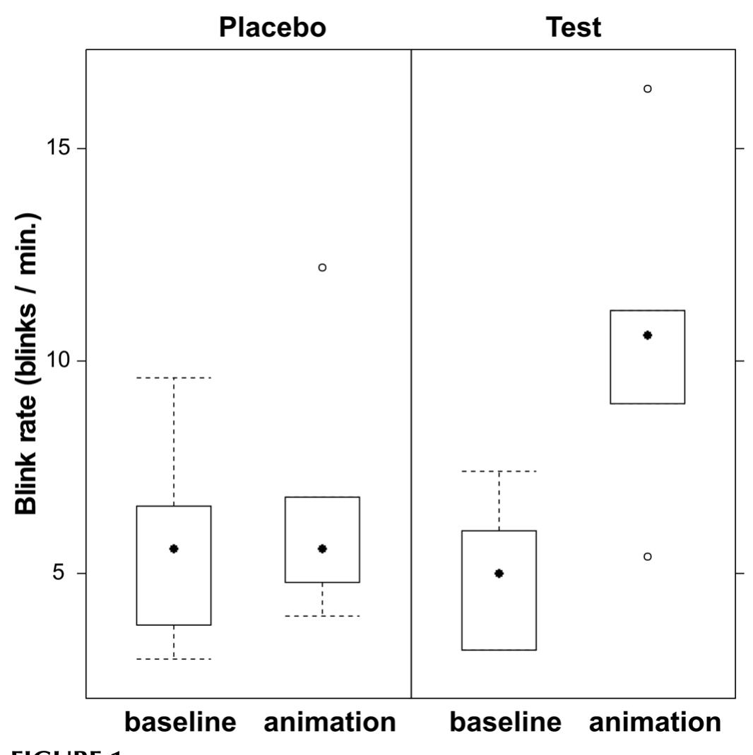 Variance Animation (PDF) Blink Animation Software to Improve Blinking and Dry Eye Symptoms