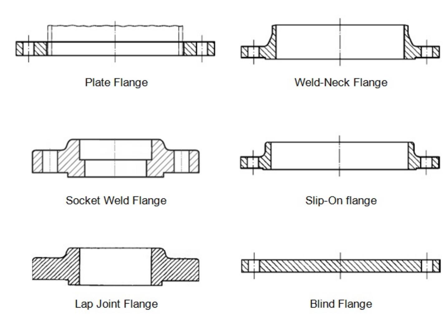 14: some common types of flange.