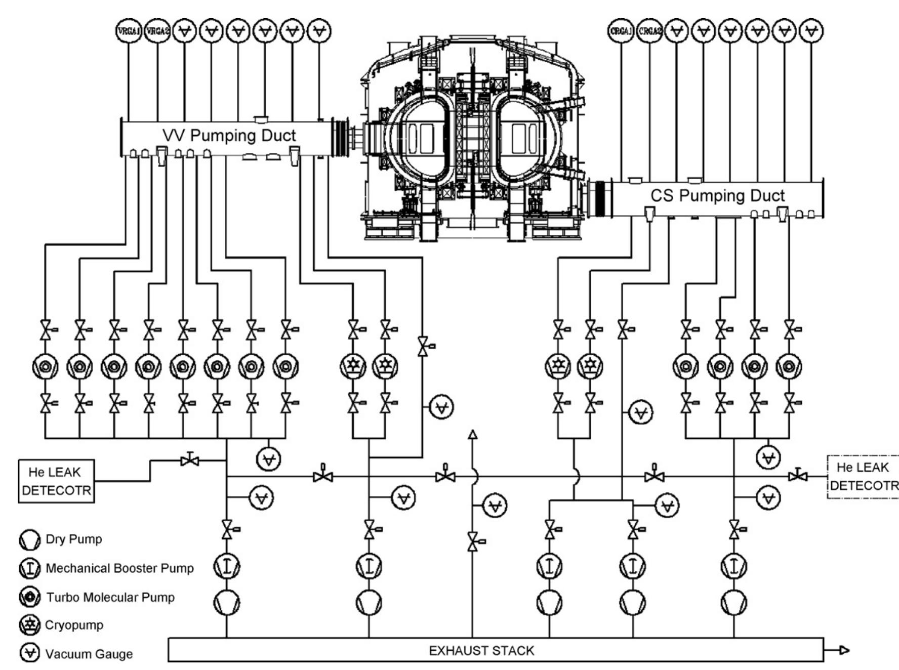 Figure 2 - from Design and test of the KSTAR vacuum pumping