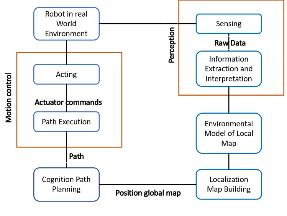 (PDF) A Systematic Literature Review of Path-Planning Strategies for ...