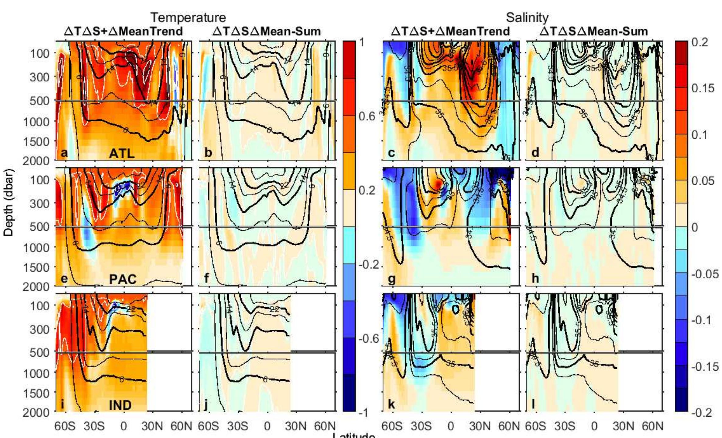 (PDF) Ocean temperature and salinity responses to 50 year changes in ...
