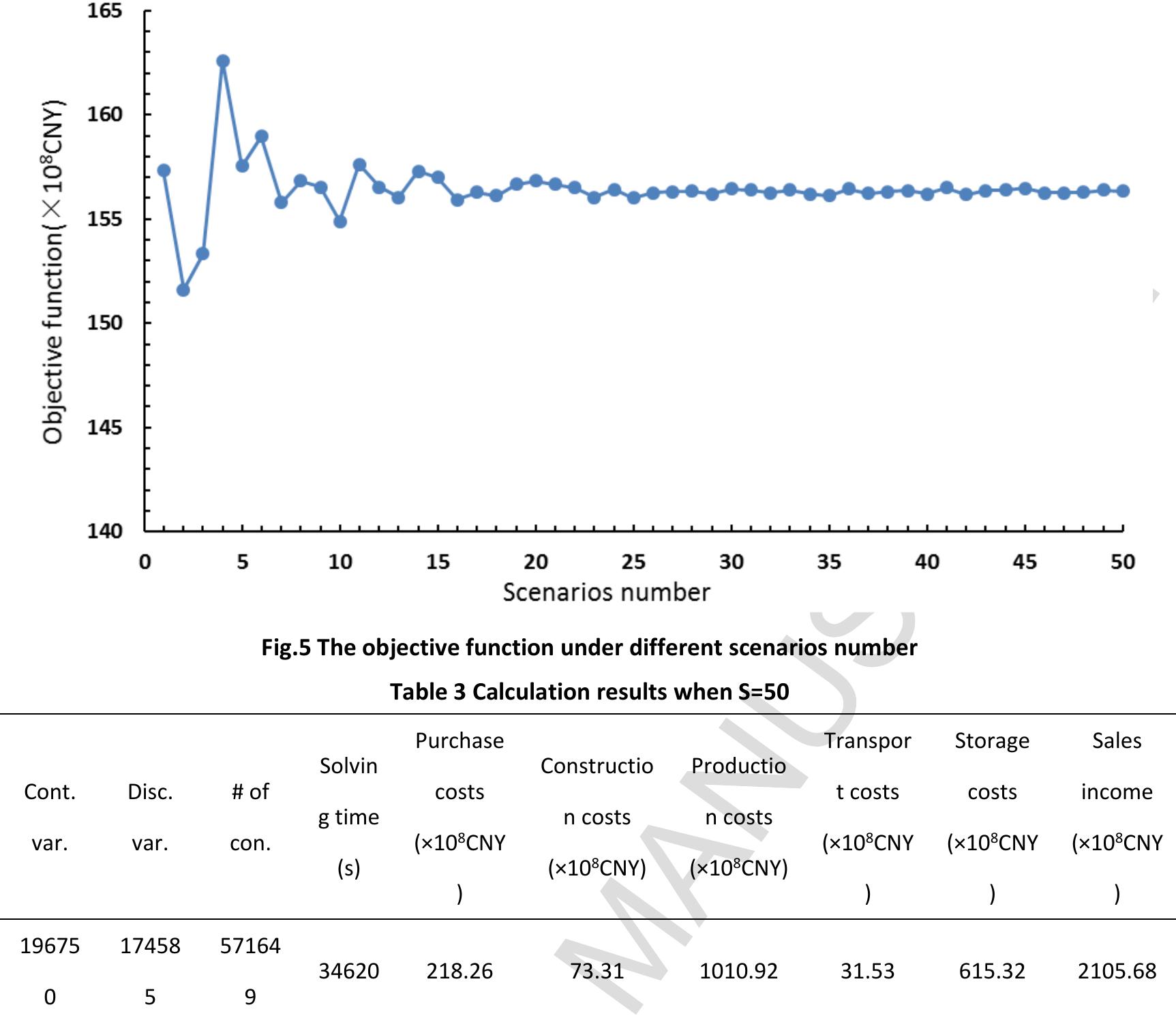 (PDF) A two-stage stochastic programming model for the optimal design ...