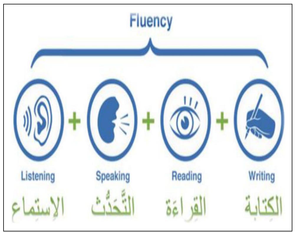 (PDF) A theoretical framework for designing educational website based ...