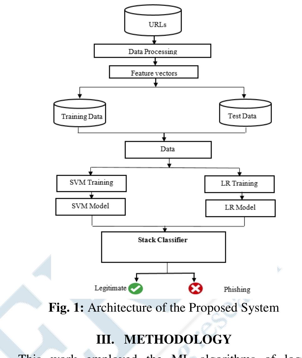 (PDF) A Hybrid Machine Learning Model for Classifying Phishing Uniform ...