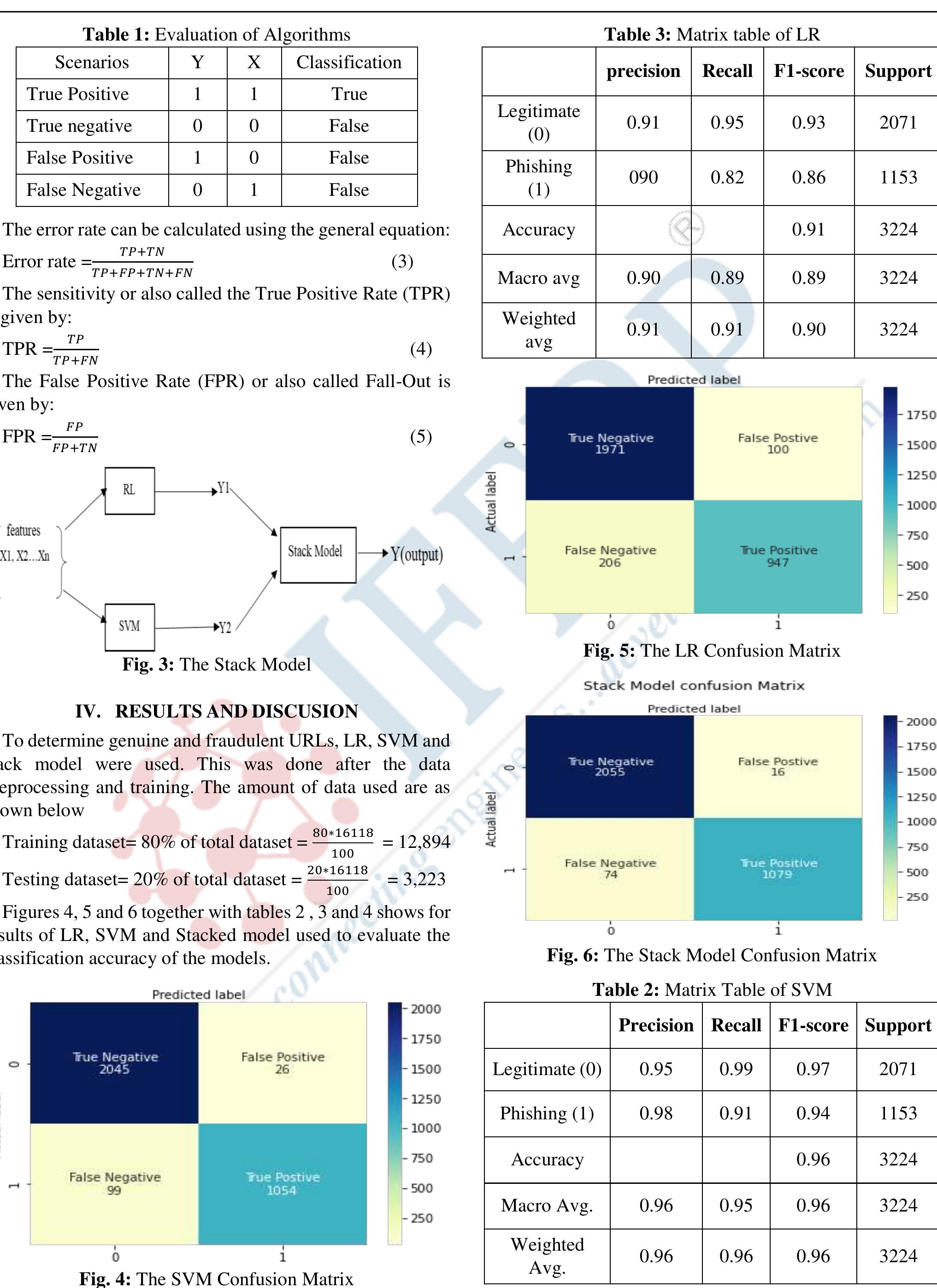 (PDF) A Hybrid Machine Learning Model for Classifying Phishing Uniform ...