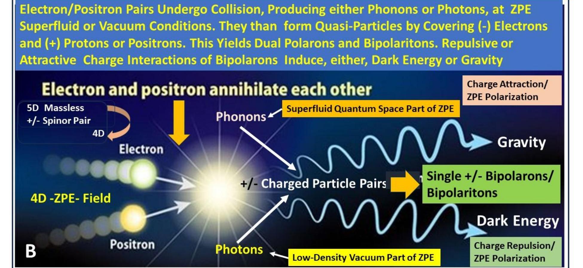 B: the alternative mechanism of both phonon and photon