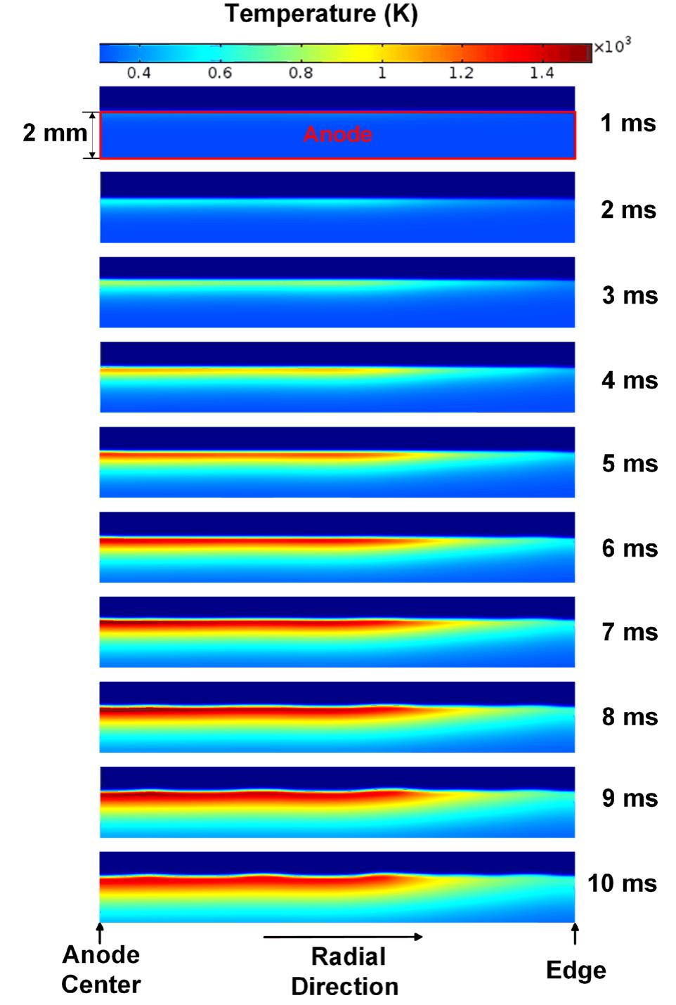 (PDF) Modelling of crater formation on anode surface by high-current ...