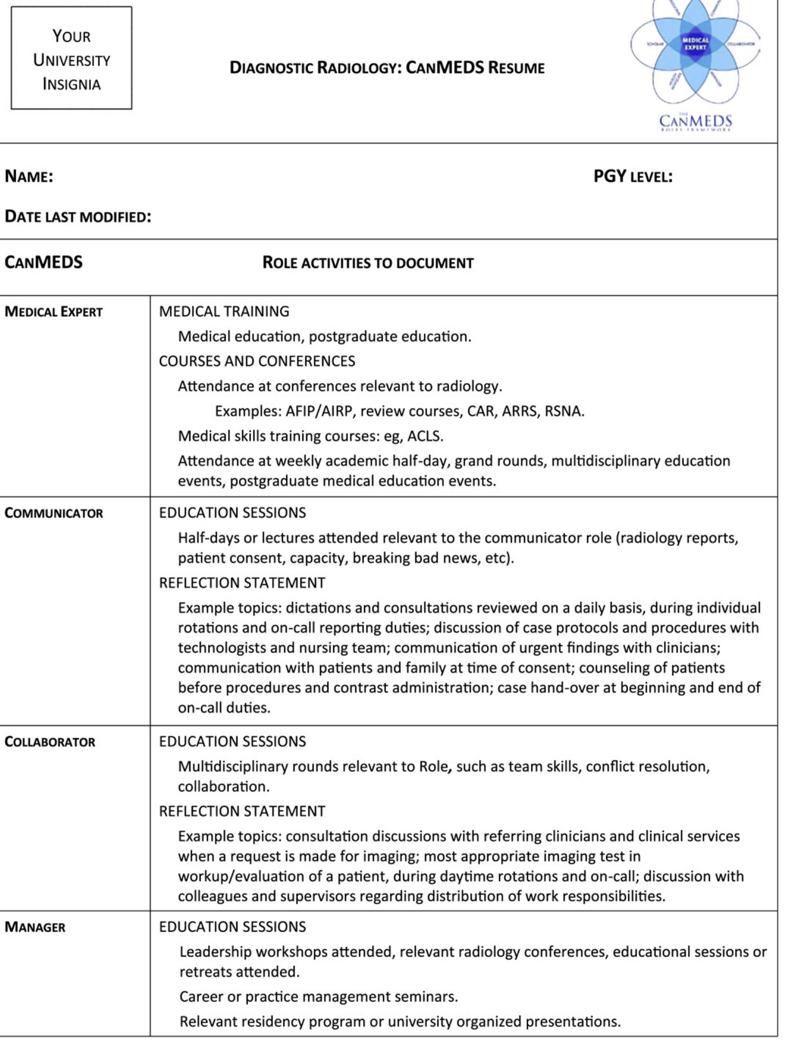 Sample canmeds resume template. this blank template outlines