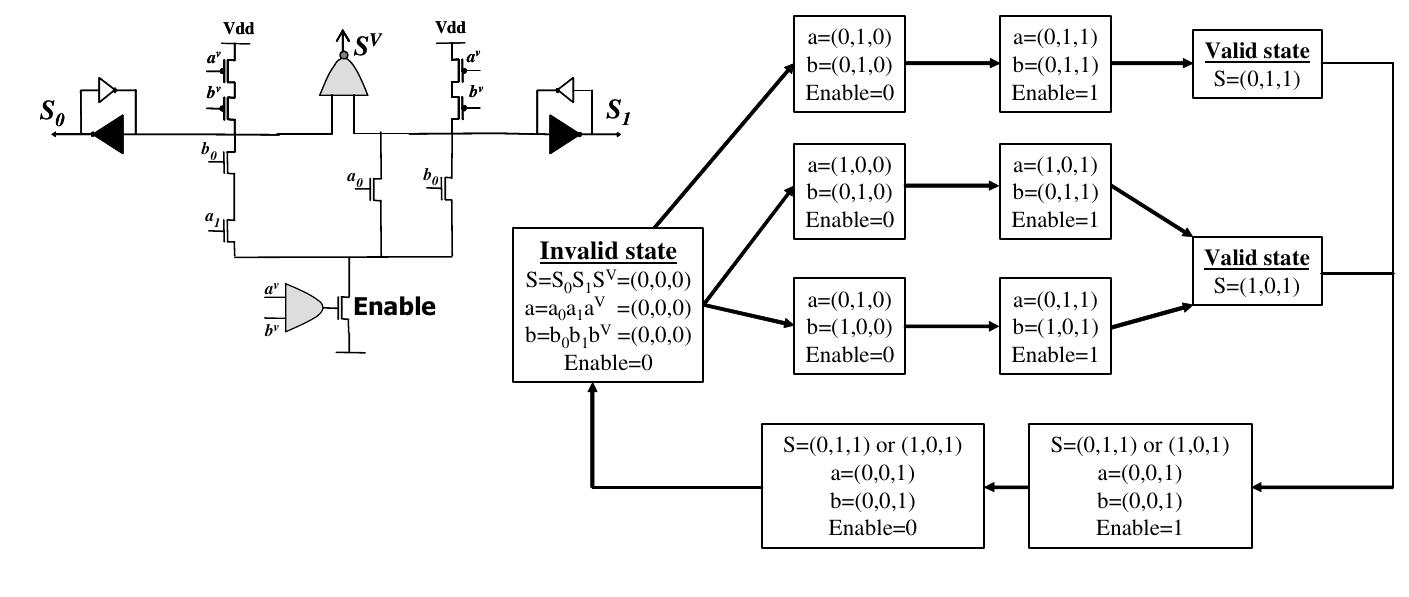 Logical Dual (PDF) Analysis and Improvement of Dual Rail Logic as a Countermeasure ...