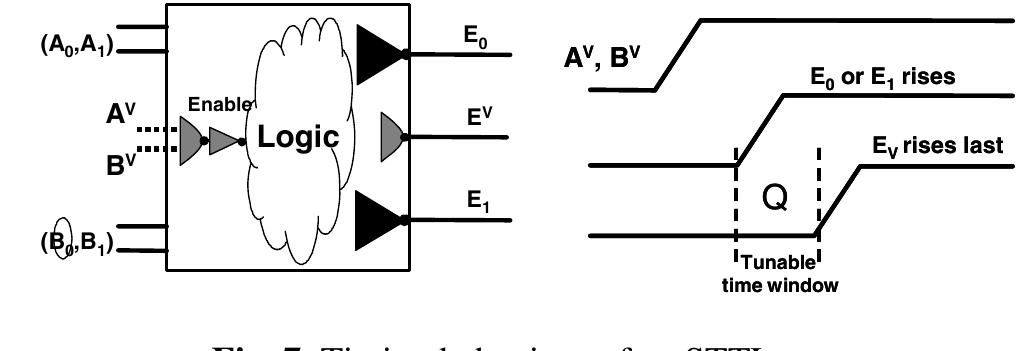 Logical Dual (PDF) Analysis and Improvement of Dual Rail Logic as a Countermeasure ...