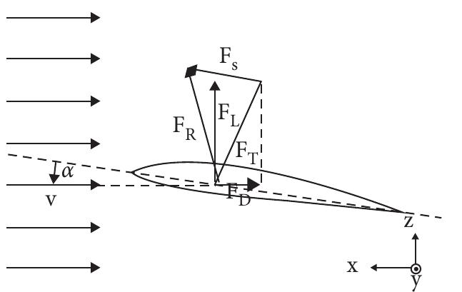 Figure 15 - from A Review on Vertical Take-Off and Landing