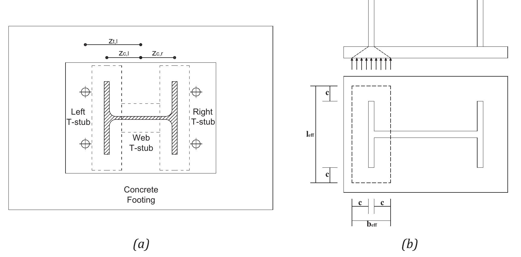 Eurocode Base Plate (PDF) Mechanical modelling of exposed column base plate joints under ...