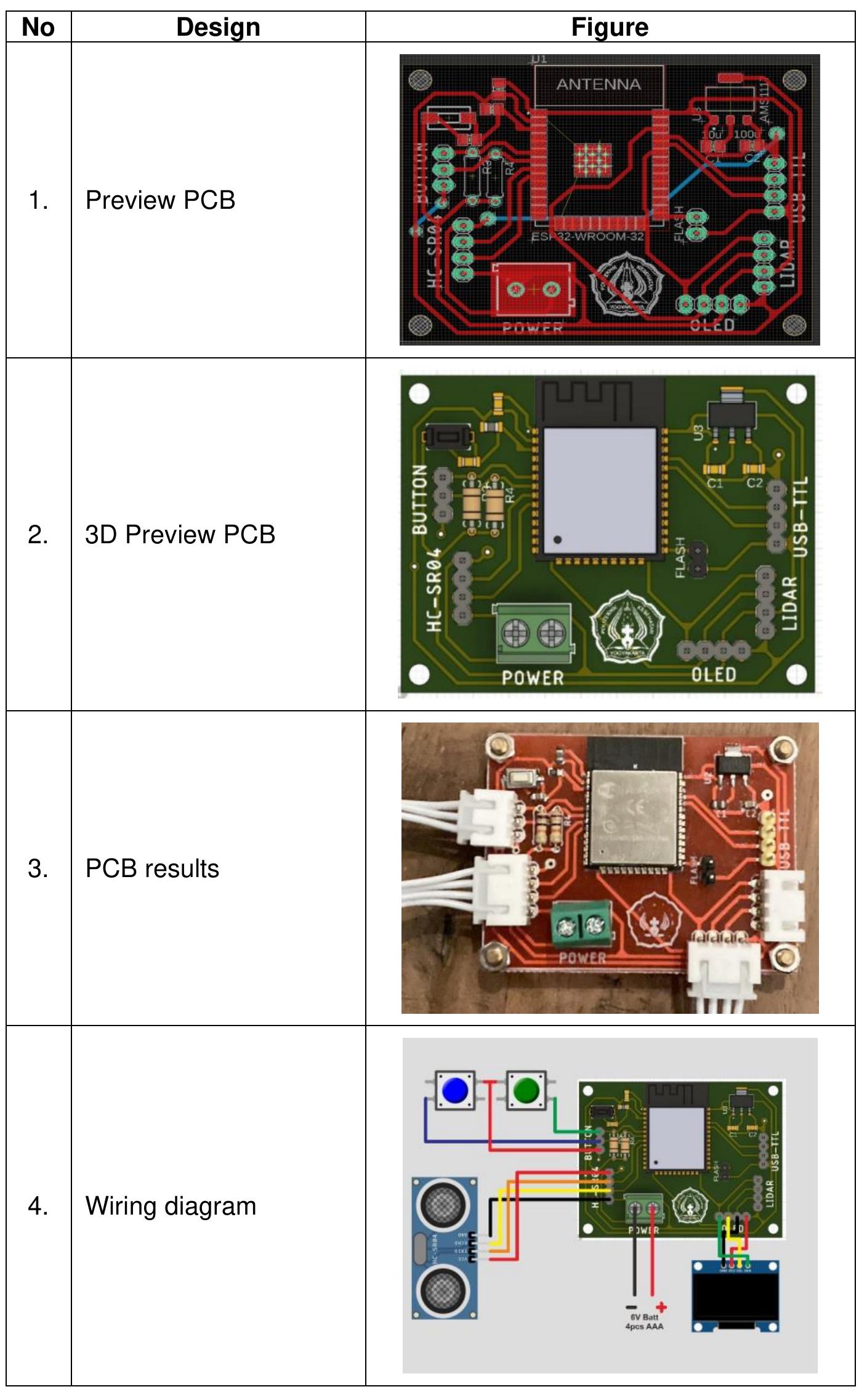 Figure 1 - DEVELOPMENT OF NON-CONTACT DETECTION OF CHILD