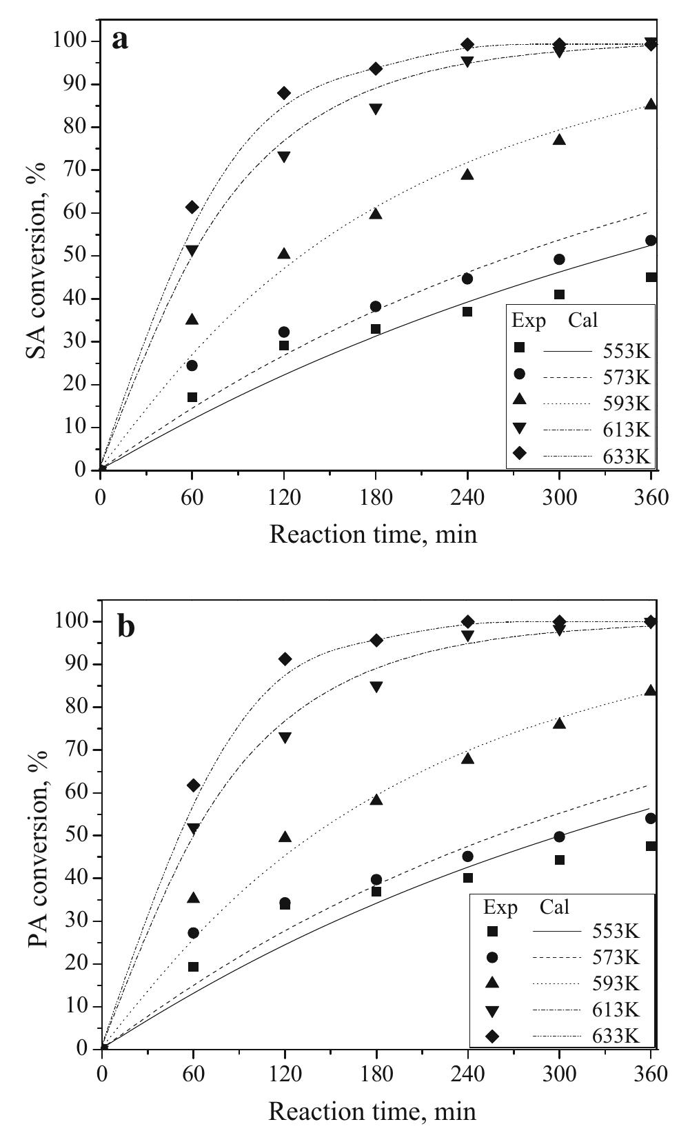 True Reaction (PDF) Reaction mechanism and kinetic modeling for the ...