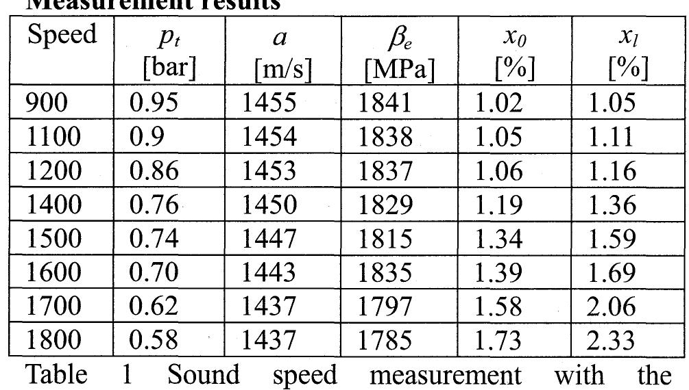 The behaviour of the flow pulsations in the inlet  pressure port is the same as for the discharge pressure nort. 
