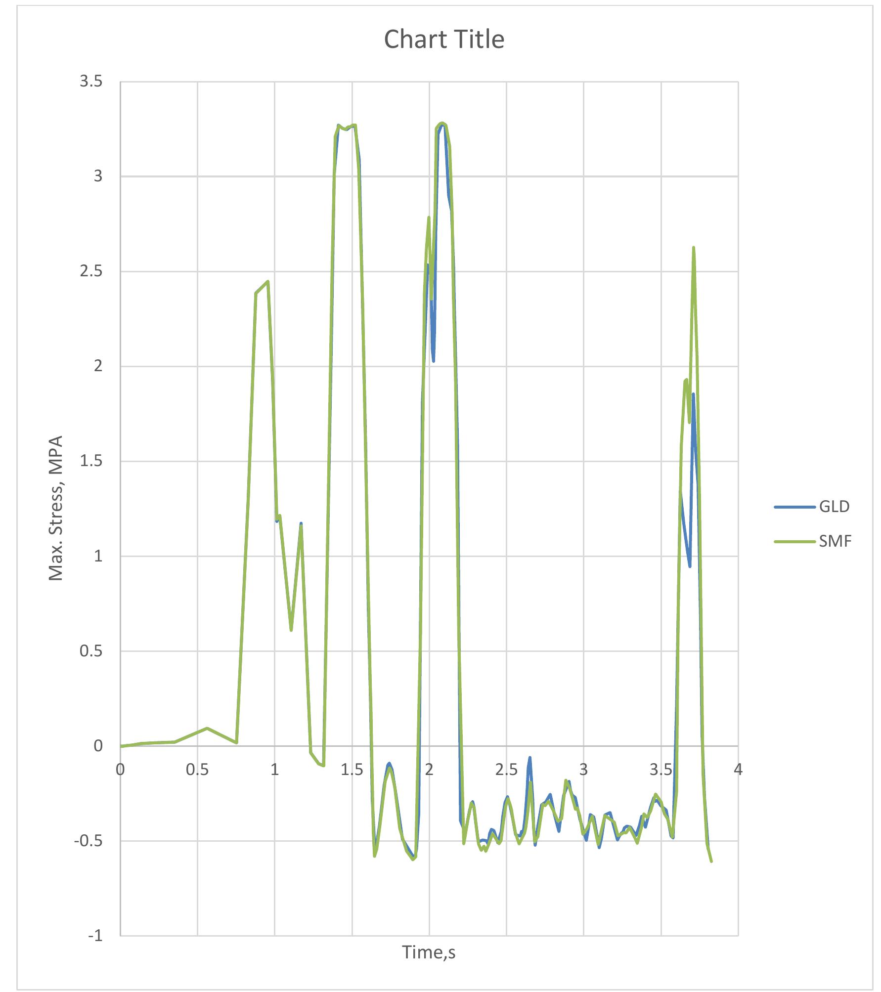 And plotted in the same graph for comparison. figure 4.3: