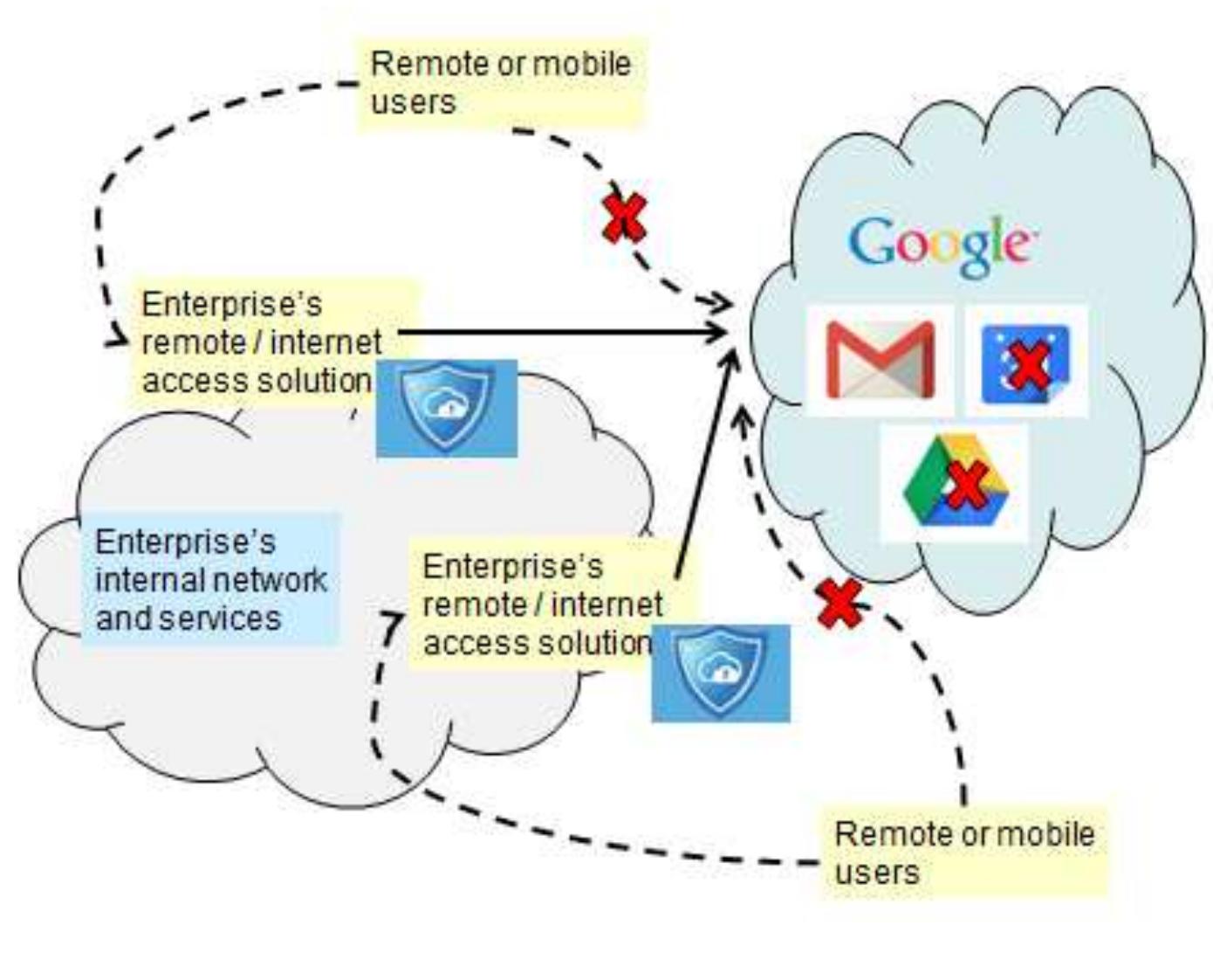 (PDF) Adopting encryption to protect confidential data in public clouds ...