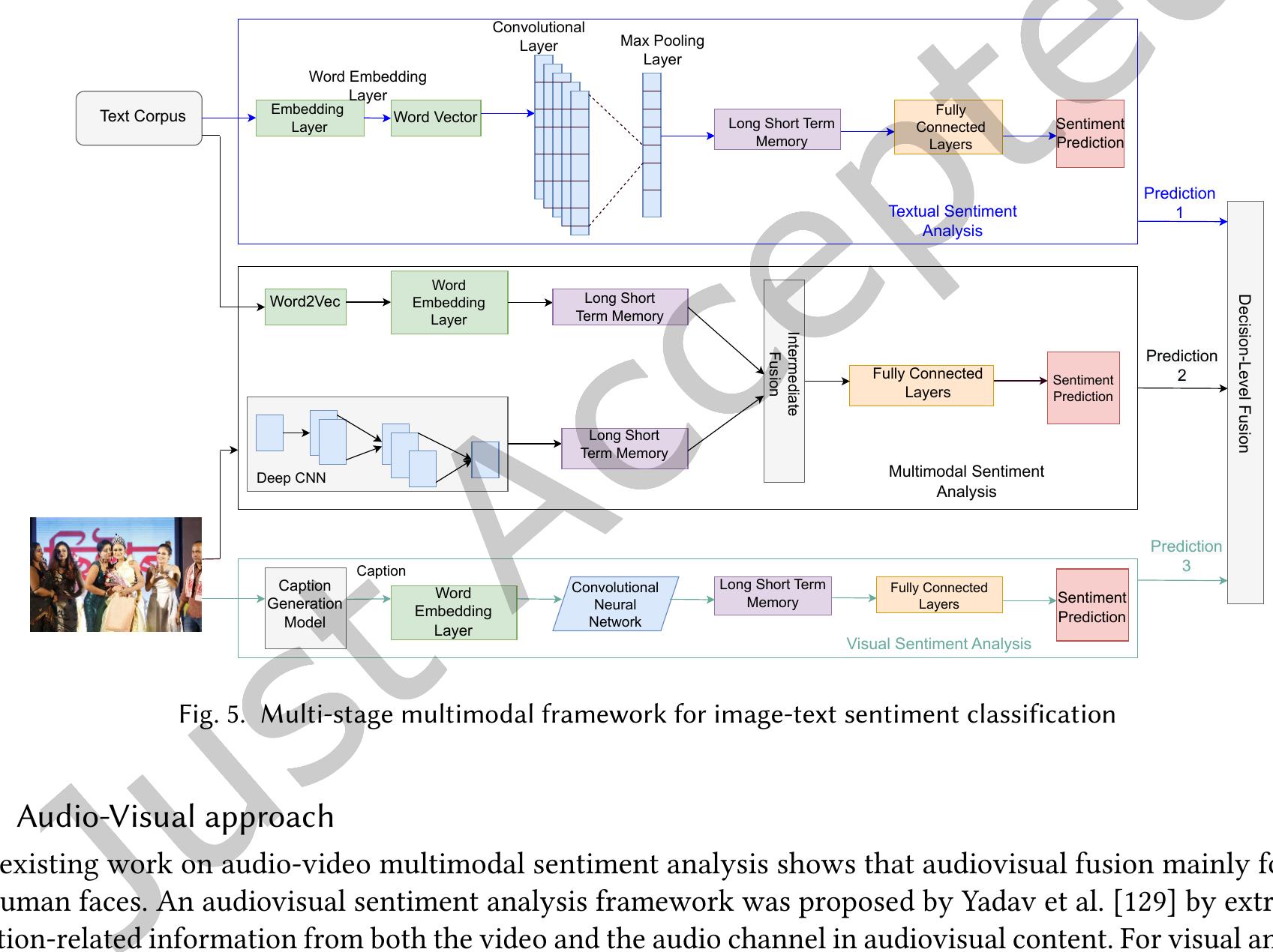 (PDF) Multimodal Sentiment Analysis: A Survey of Methods, Trends, and ...