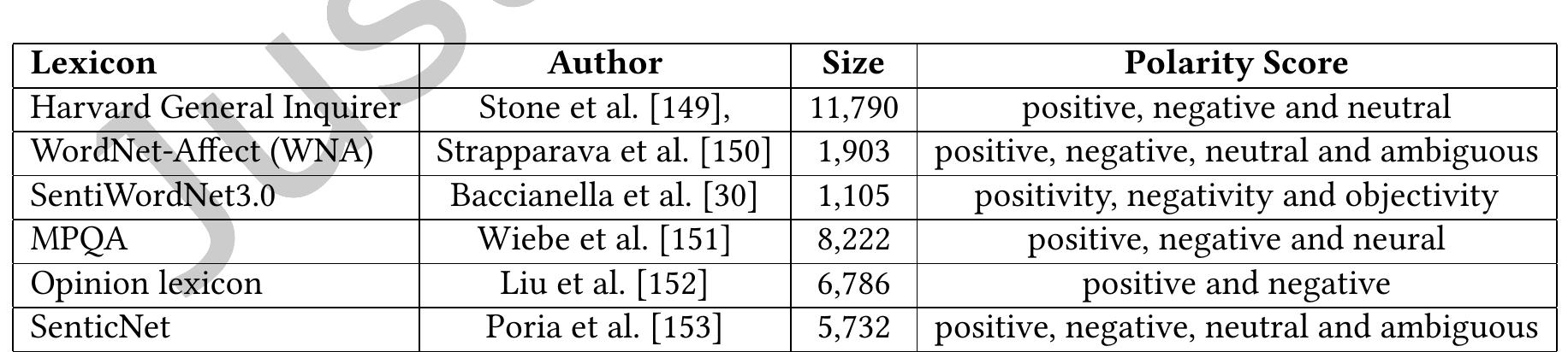 (PDF) Multimodal Sentiment Analysis: A Survey of Methods, Trends, and ...