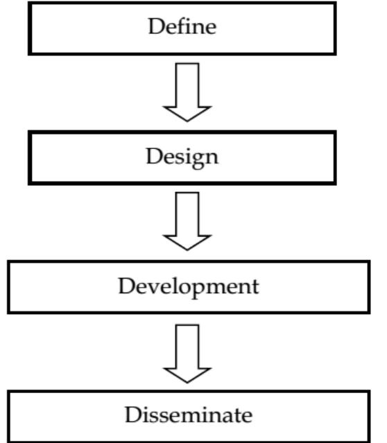 P Development Model (PDF) Development of Student Worksheets (LKPD) to Measure Student ...