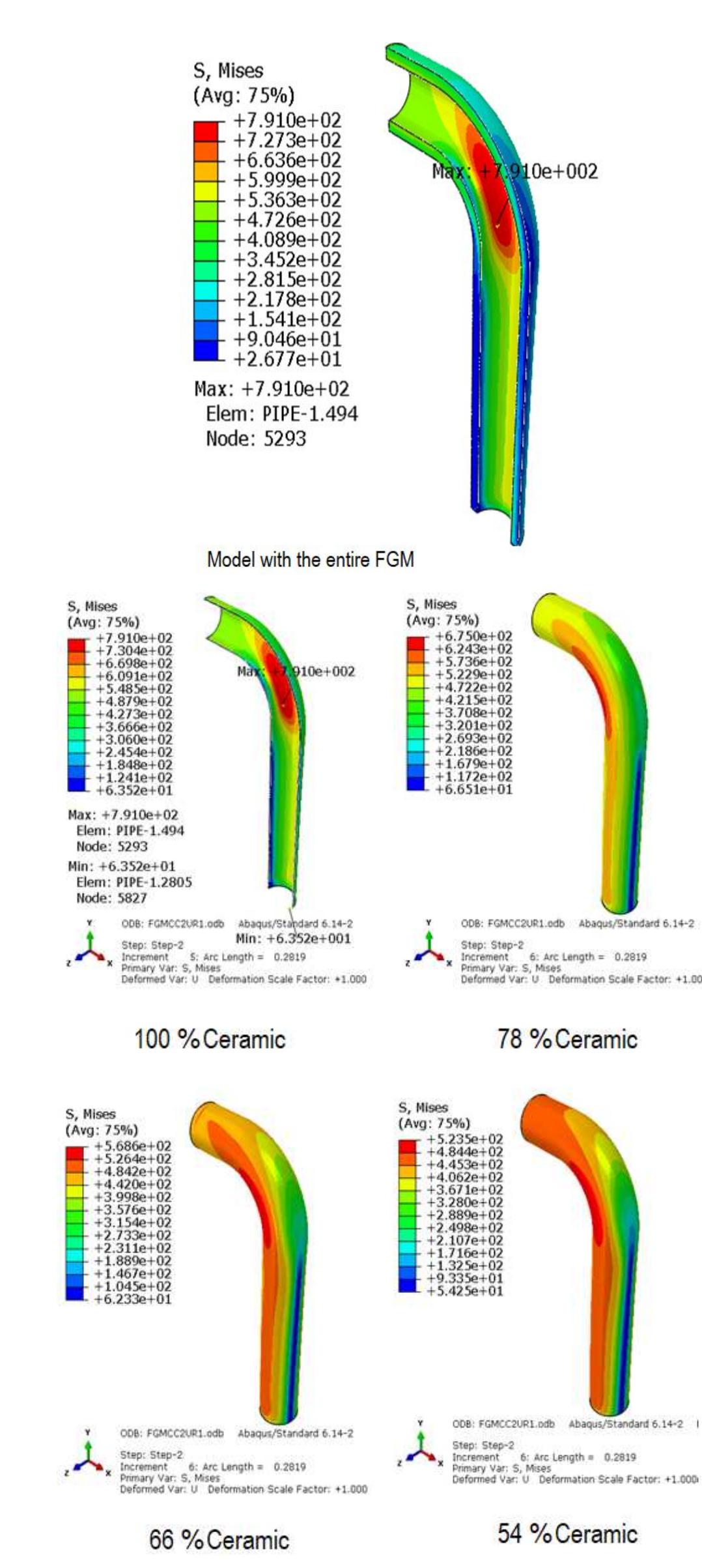 (PDF) Numerical Study of the Mechanical Behaviour and Damage of FGM ...
