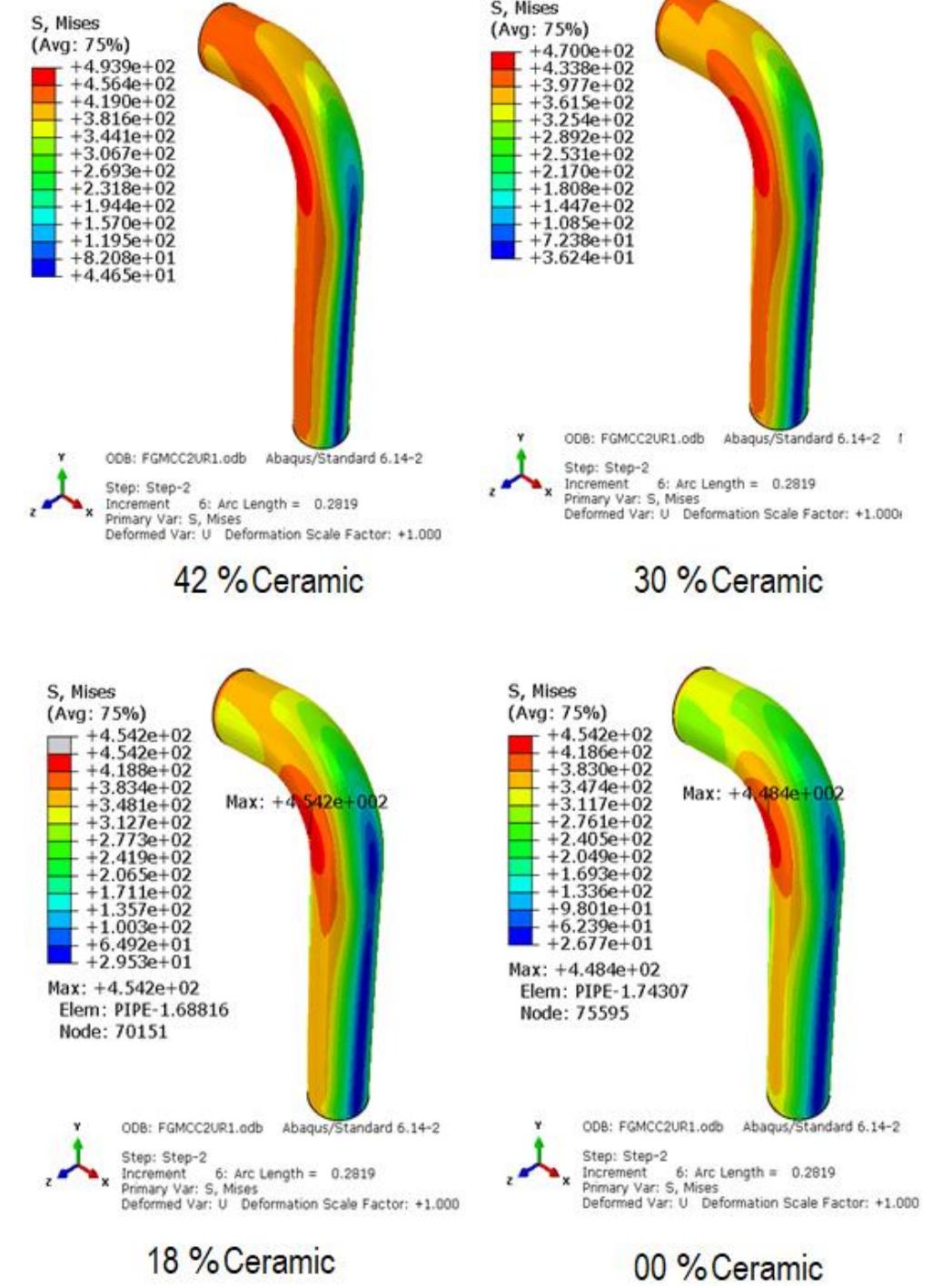 (PDF) Numerical Study of the Mechanical Behaviour and Damage of FGM ...