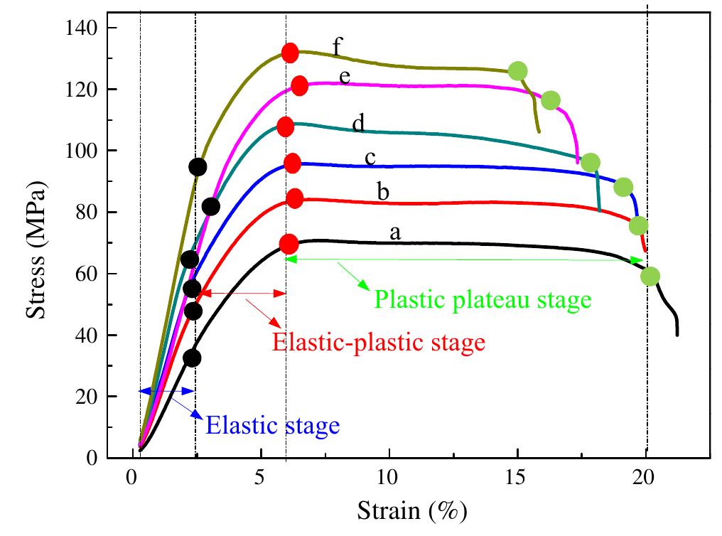 Bamboo Compressive Testing Graph (PDF) Compressive failure mechanism and buckling analysis of the graded ...